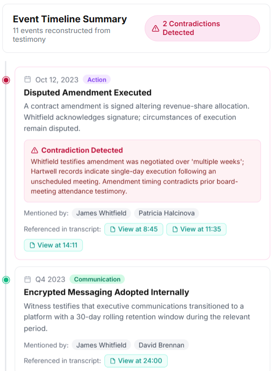Event Timeline: case chronology reconstructed from testimony, with conflicts between two events flagged inline.